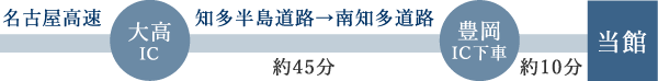 お車でお越しの場合